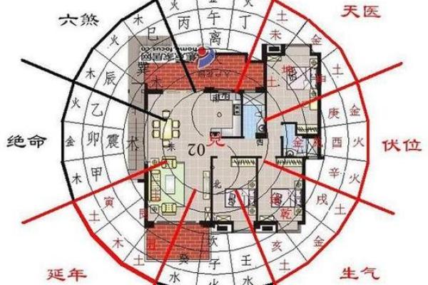 套房如何定风水方位有哪些方法