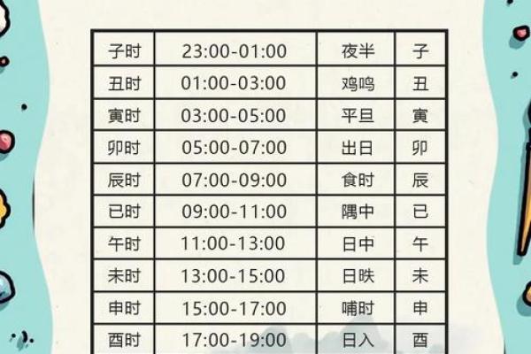 生辰八字表达什么意思