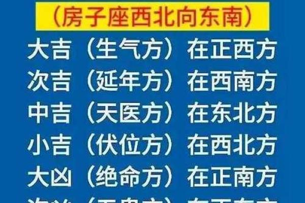 四四方方的房子风水好吗 四四方方的房子风水好吗