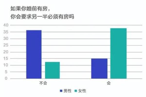 塔罗测试：520即将到来！你和另一半的感情发展趋势如何？