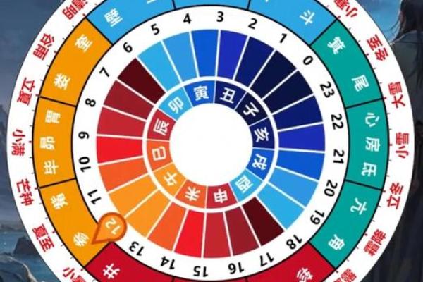 天象文化算姓名配对结果 天象文化姓名配对测试? 天象文化算姓名配对结果 天象文化姓名配对测试?