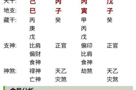 八字时辰不知道怎么办好男人八字