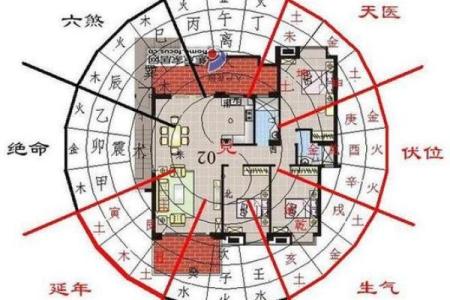 套房如何定风水方位有哪些方法