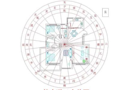 风水与生态建筑学由什么关系？