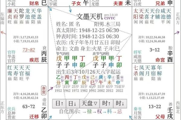 紫微斗数的四化原理 紫微斗数全书四化表? 紫微斗数的四化原理 紫微斗数全书四化表?