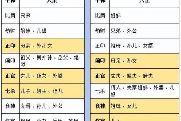 姓名生日八字配对大全男 姓名生日配对性格色彩？