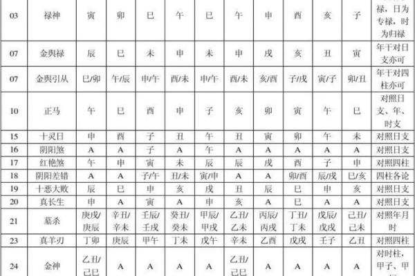 周易八字五行起名