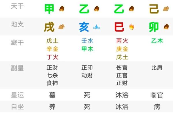 八字伤官配印格局 喜印生身强印来制 八字伤官配印格局 喜印生身强印来制