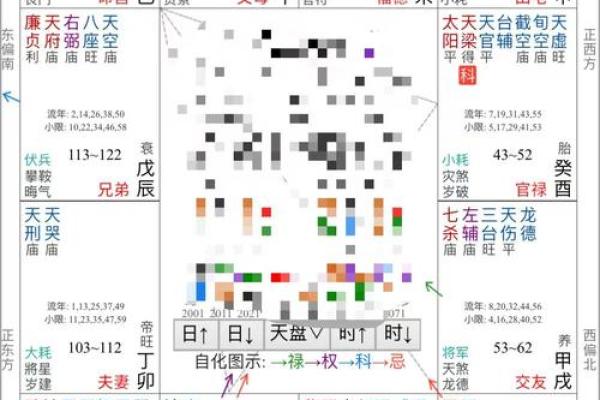 阴盘奇门八字详解,轻松掌握未来10年运势 阴盘奇门八字详解,轻松掌握未来10年运势