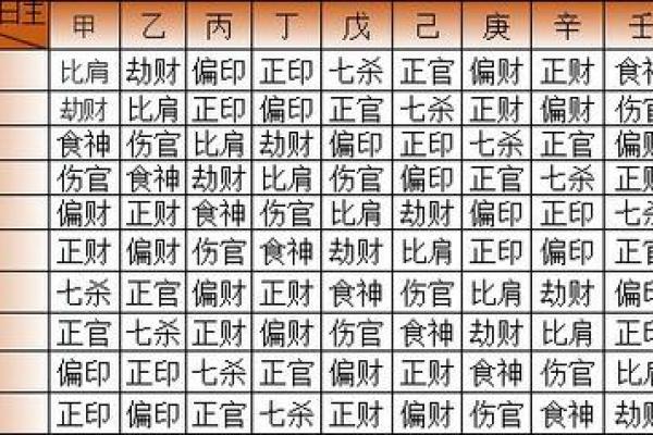 阴盘奇门八字详解,轻松掌握未来10年运势 阴盘奇门八字详解,轻松掌握未来10年运势