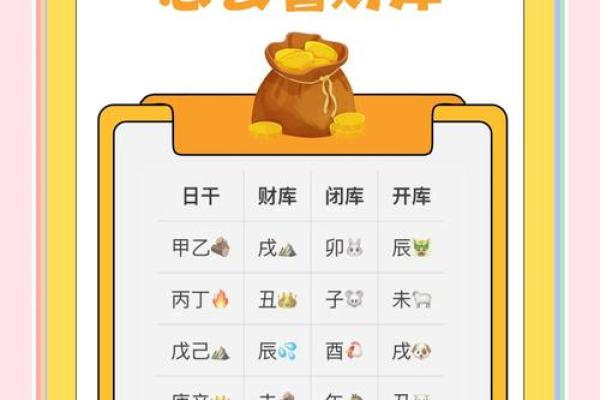 八字财库打开 八字财库打开