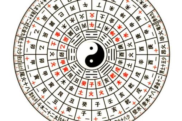 八字排盘免费算命 八字排盘免费算命