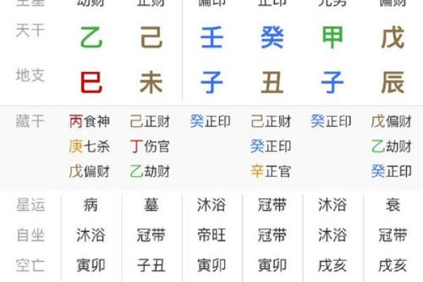 八字火命