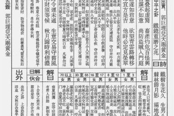 吕祖灵签第六十二签 古人文昌三圣 吕祖灵签第六十二签 古人文昌三圣