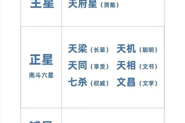 紫薇斗数看网红粉丝 紫薇斗数看网红粉丝