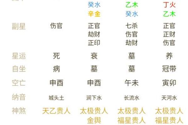 四柱八字分析命运