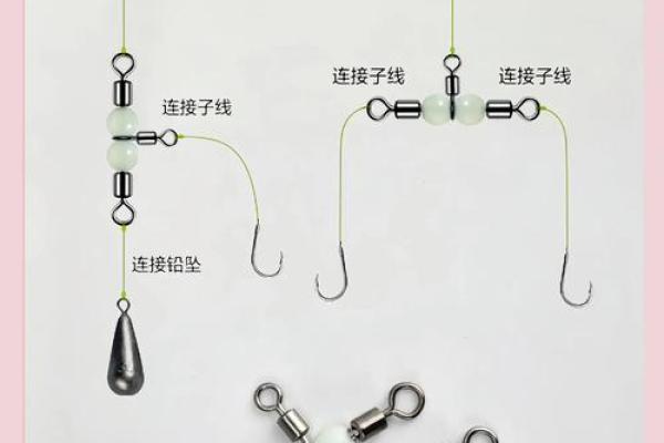 八字环绑法图解