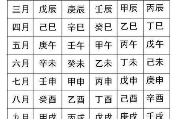 八字带丙辛合而不化 八字带丙辛合而不化