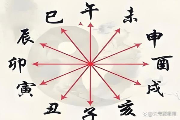 相冲的八字