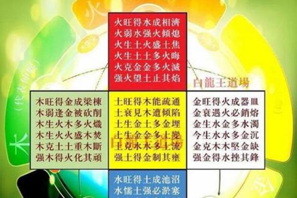 命理学中常用的风水术语有哪些