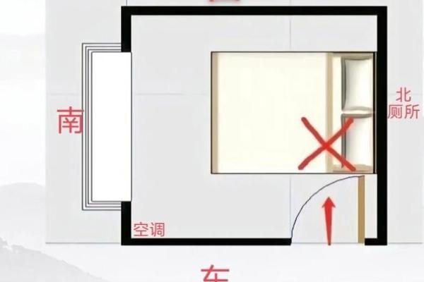 床头朝什么方向是正确的风水是迷信吗