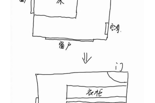 床头朝什么方向是正确的风水是迷信吗