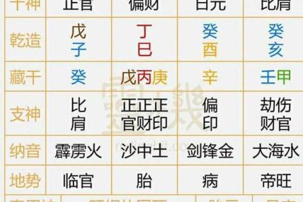 婚姻状况好不好看生辰八字