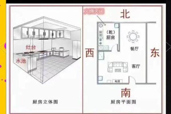 危害家人健康厨房风水化解妙招 危害家人健康厨房风水化解妙招