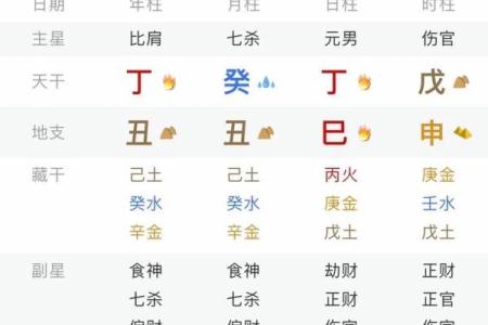 生辰八字排盘免费