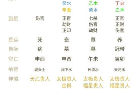 四柱八字分析命运