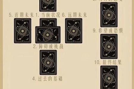 塔罗测试感情未来走向