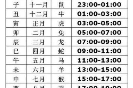 2024年10月13日出生的宝宝生辰八字 人为谨慎好静