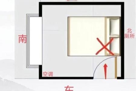 床头朝什么方向是正确的风水是迷信吗