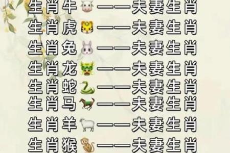 八字算命中 婚姻幸福的生肖 看看有没有你在其中
