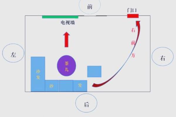 如何让客厅风水带动家居运气