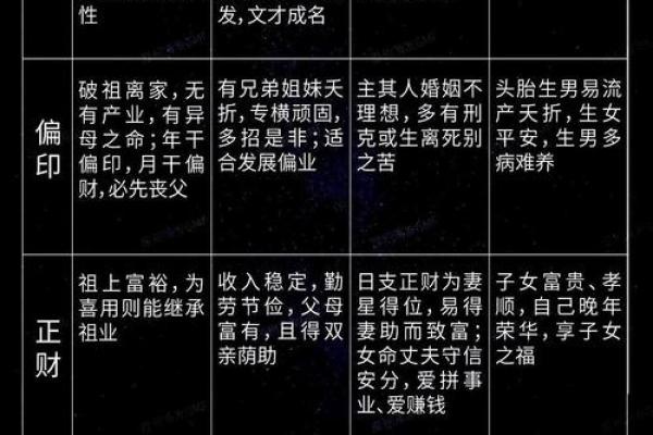 八字十神与命主速配排行