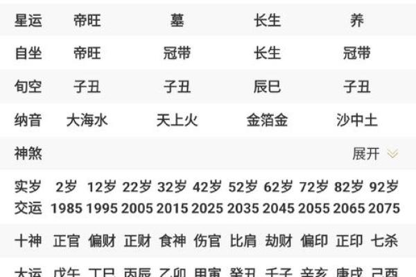八字分析：癸酉甲戌壬申乙亥，揭秘你的命运特质