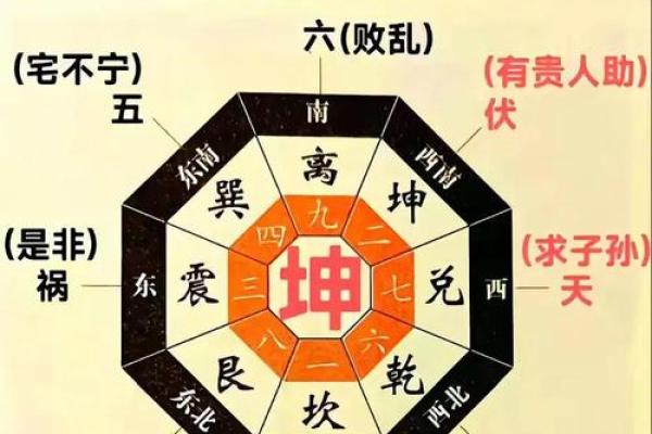 如何看房子风水-