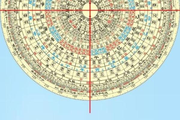 电子风水罗盘_电子罗盘和电子指南针是一种东西吗 电子风水罗盘_电子罗盘和电子指南针是一种东西吗