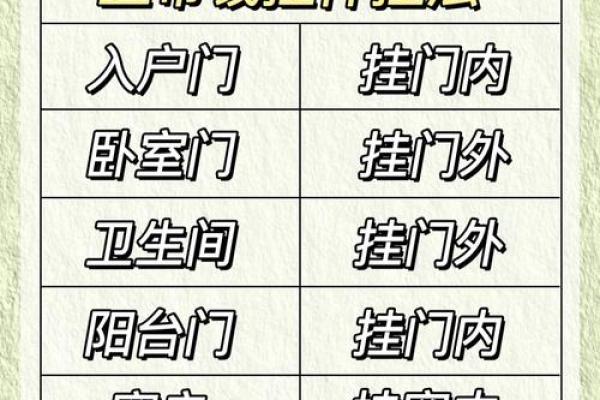清朝十帝钱在门口的摆放顺序的门槛风水禁忌 清朝十帝钱在门口的摆放顺序的门槛风水禁忌