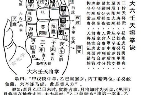 各类算命结果不同 各类算命结果不同