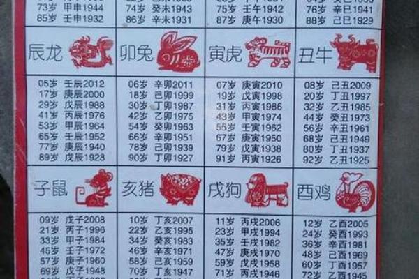 生肖彘的含义及八字命理分析