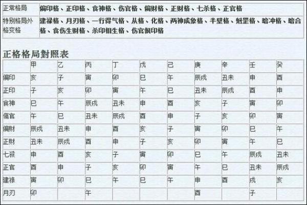 八字算命格局查询