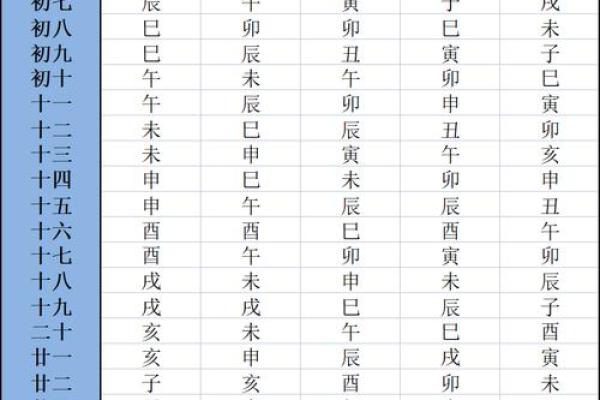 紫薇斗数生肖表 紫薇斗数生肖表