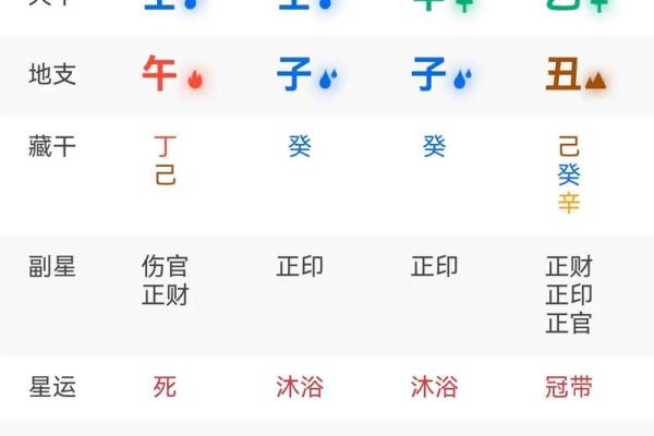 八字和紫微斗数