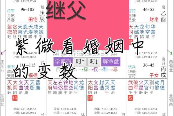 八字和紫微斗数