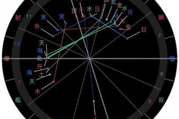 北交点宫位查询 查询星盘北交