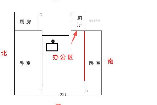 办公室的风水禁忌大全