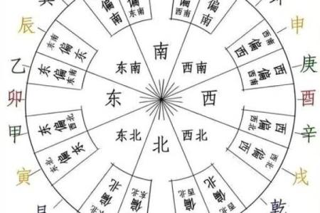 八字天干地支