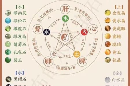 紫薇星五行喜什么